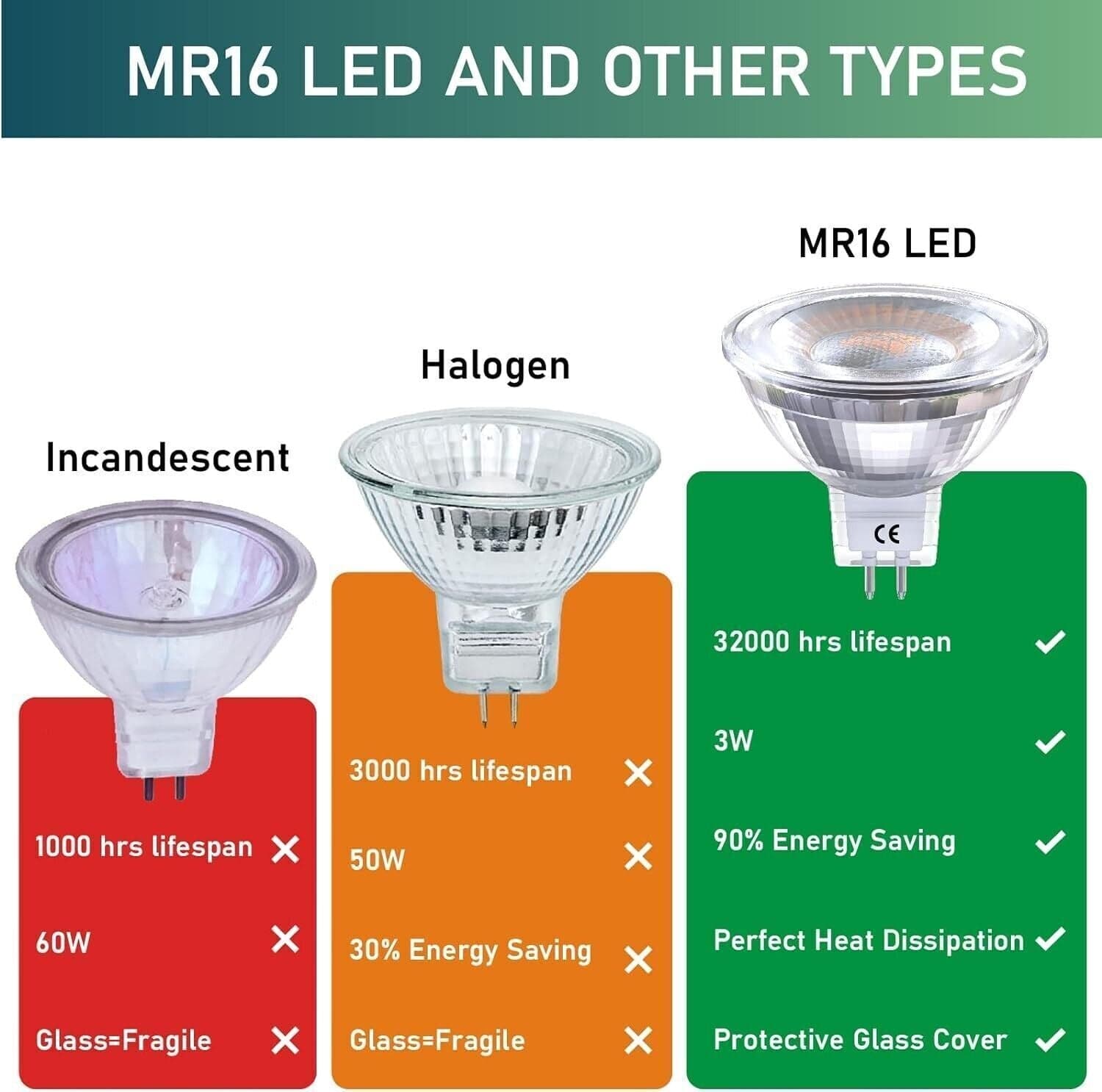Lampadine LED, 3W 12V GU5.3 Base 20-35W Lampadine Alogene Equivalenti, 3000K in Lampadine a LED CL Store - Battipaglia, commercioVirtuoso.it