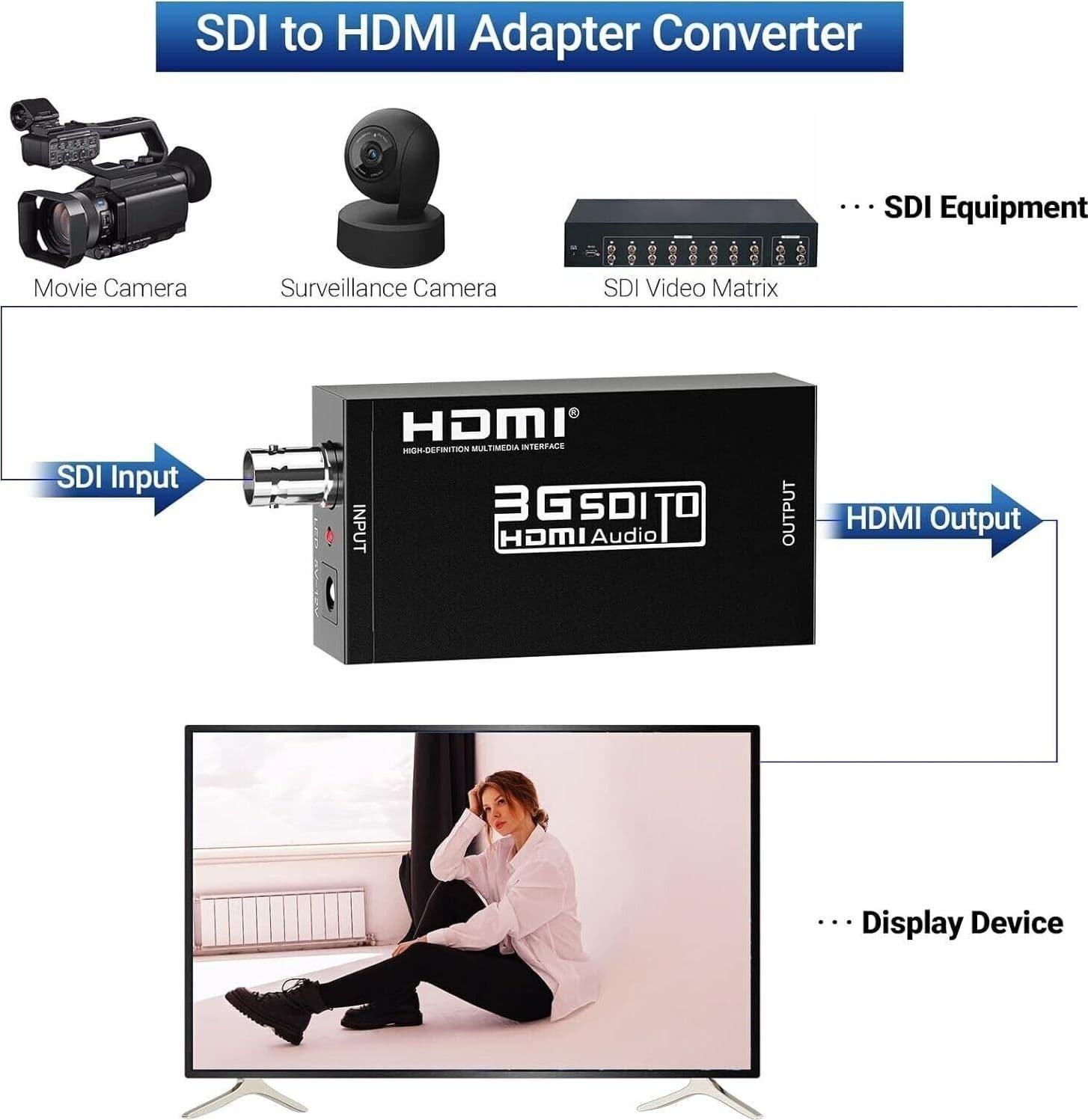 Tleoosy Convertitore da 1080P SDI a HDMI, Supporto Segnale 3G-SDI/HD-SDI/SD-SDI in Video convertiori CL Store - Battipaglia, commercioVirtuoso.it