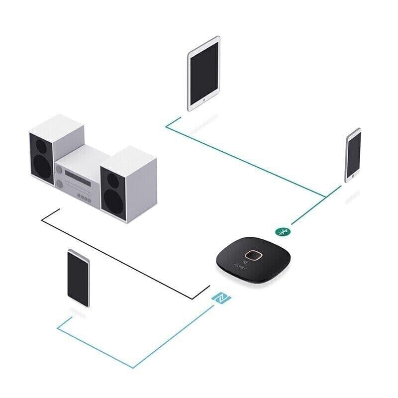Aukey BR-C16 Ricevitore Bluetooth 4.1 con NFC Adattatore Audio Stereo Auto in Bluetooth Kit CL Store - Battipaglia, commercioVirtuoso.it