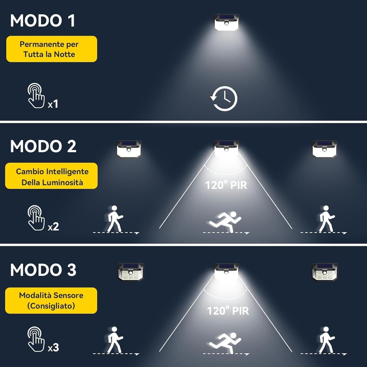 Luci solari per esterni TECKNET faretti solari a LED 3 Modalità con Sensore 2pz in Lampade da parete CL Store - Battipaglia, commercioVirtuoso.it