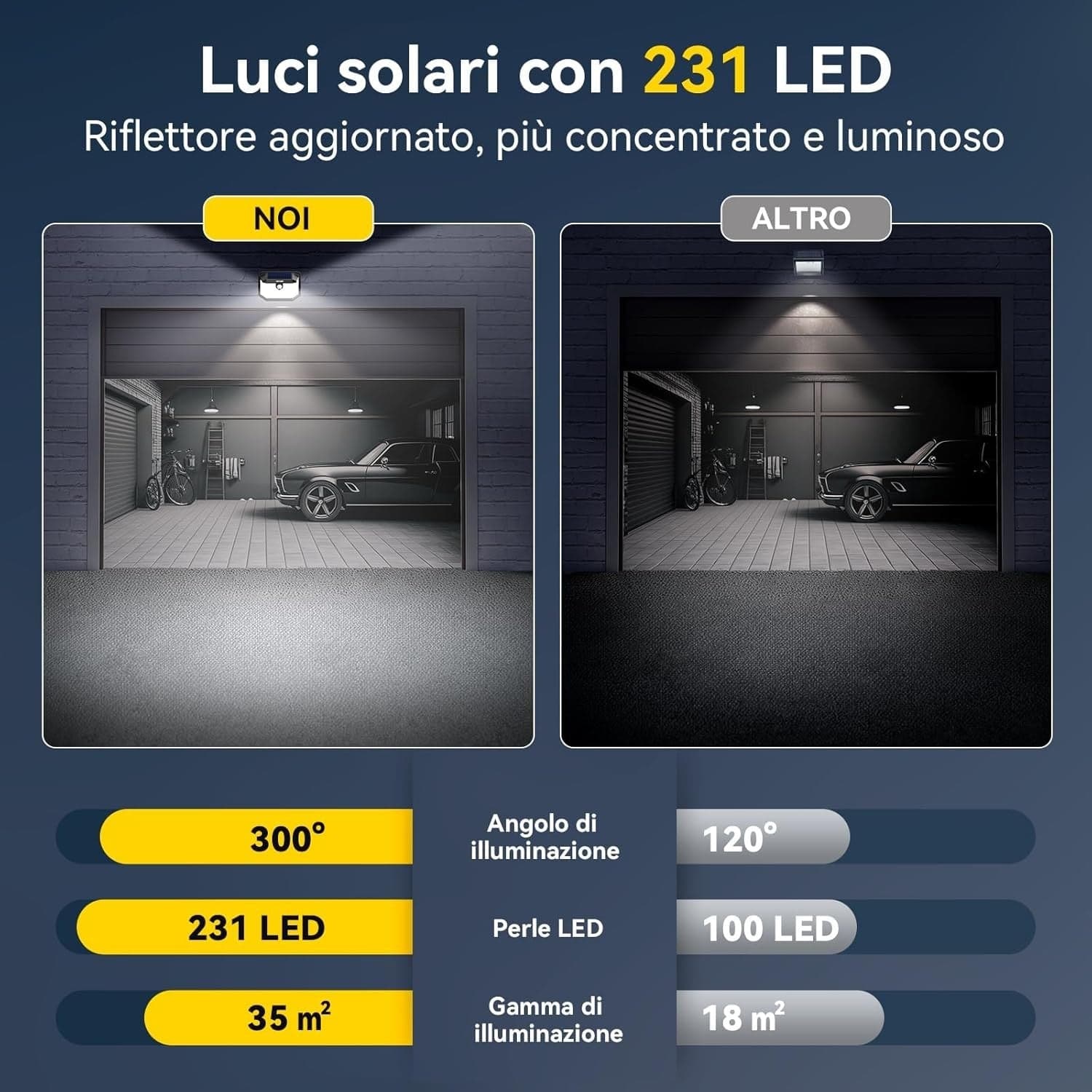 Luci solari per esterni TECKNET faretti solari a LED 3 Modalità con Sensore 2pz in Lampade da parete CL Store - Battipaglia, commercioVirtuoso.it