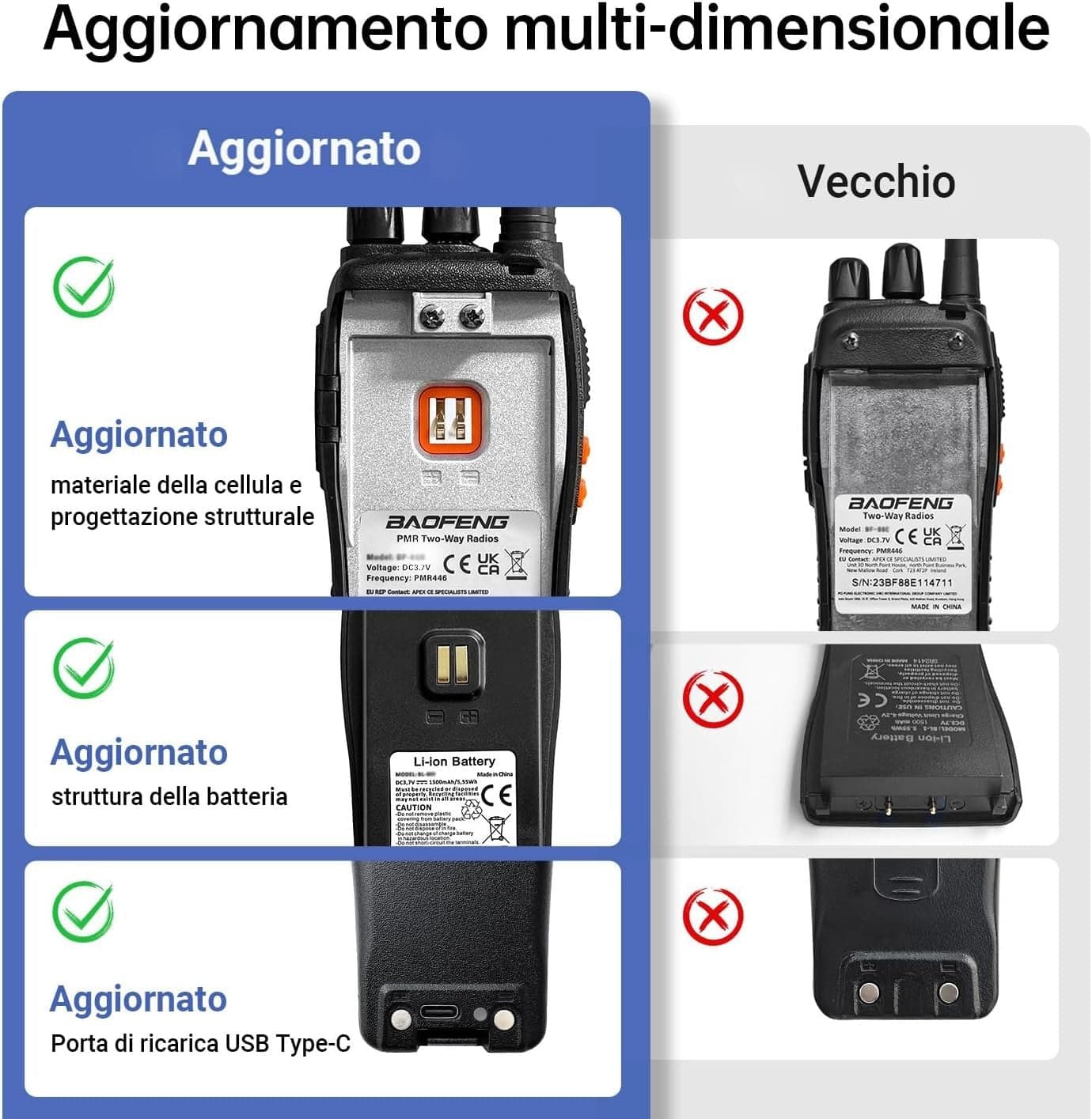 Baofeng Walkie Talkie PMR Radio Ricetrasmittente a lungo raggio Portatile USB in Ricetrasmettitori CL Store - Battipaglia, commercioVirtuoso.it