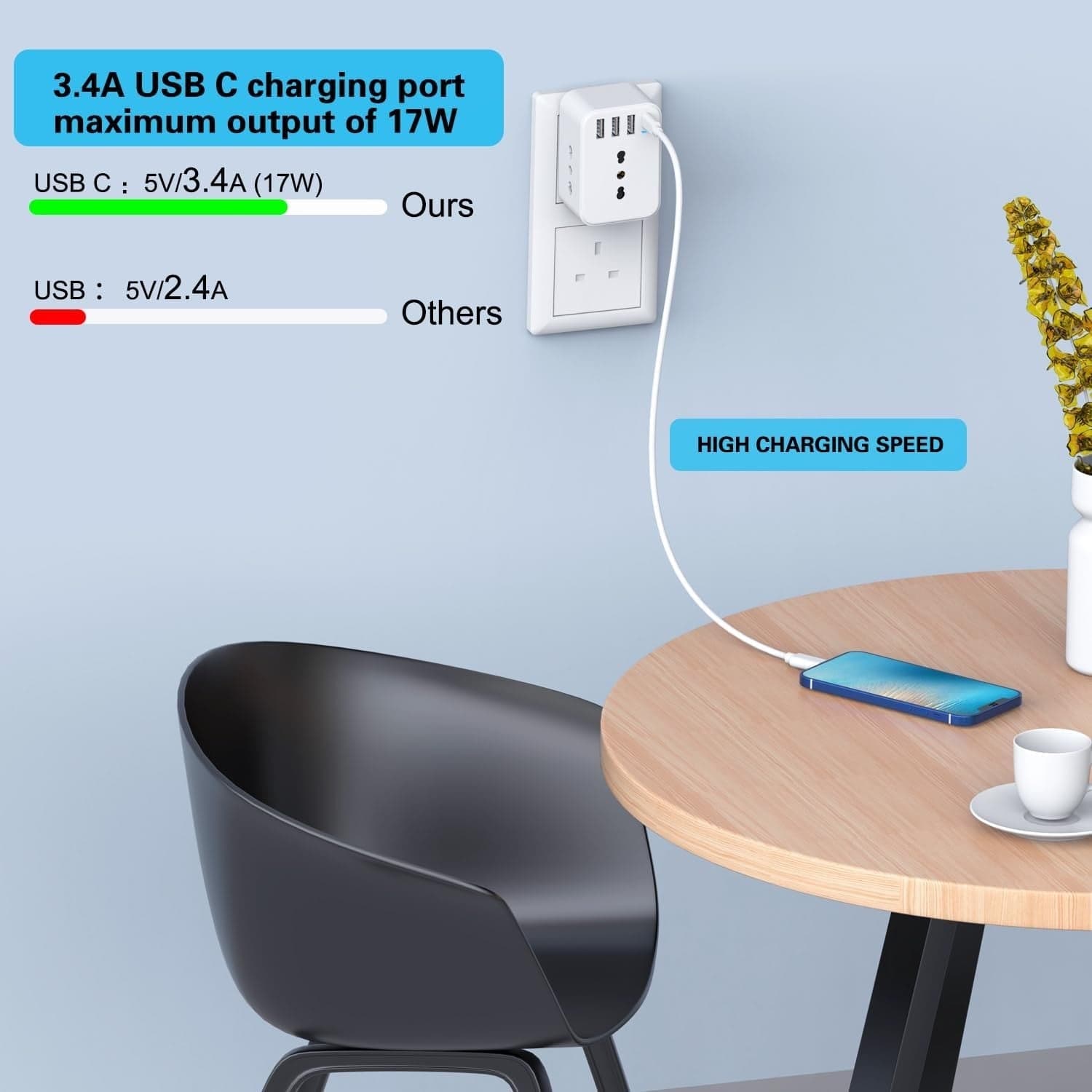 Adattatore Presa Inglese a Spina Italiana Adattatore con 3 Presa Schuko & 4 USB in Adattatori da viaggio CL Store - Battipaglia, commercioVirtuoso.it