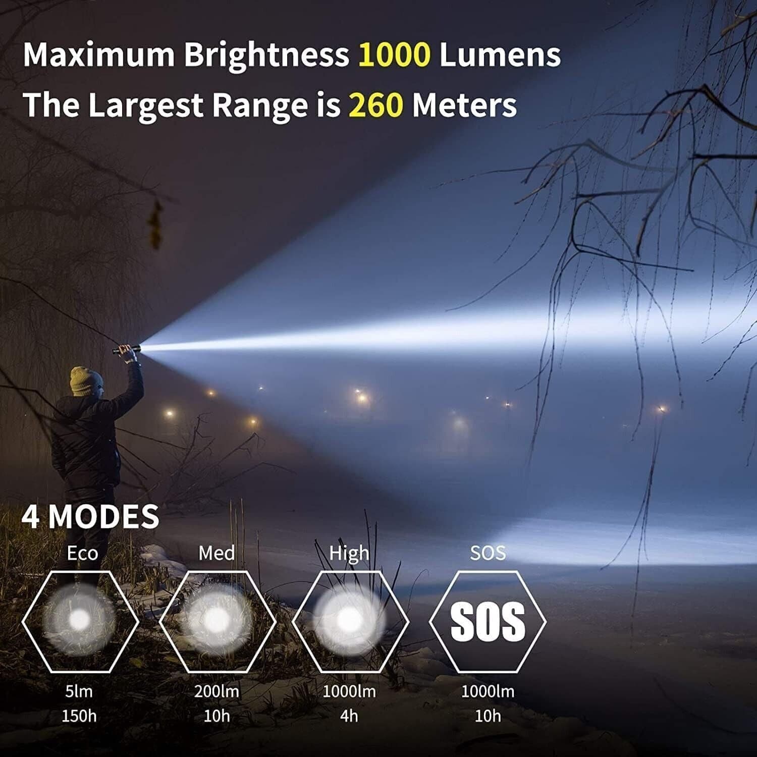 C60 Torcia super luminosa zoomabile, Torcia a LED IPX6 Impermeabile in Torce elettriche portatili (standard) CL Store - Battipaglia, commercioVirtuoso.it