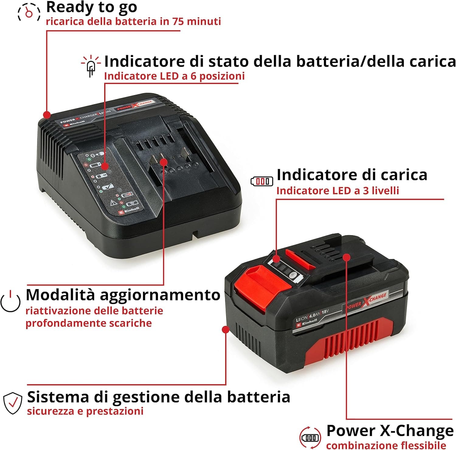 Kit Batteria Al Litio Power X-Change 18V 4,0Ah Con Caricabatteria Rapido Compatibile Con Tutti Gli Utensili Einhell in Pacchi batterie BricoGo - Marano di Napoli, commercioVirtuoso.it
