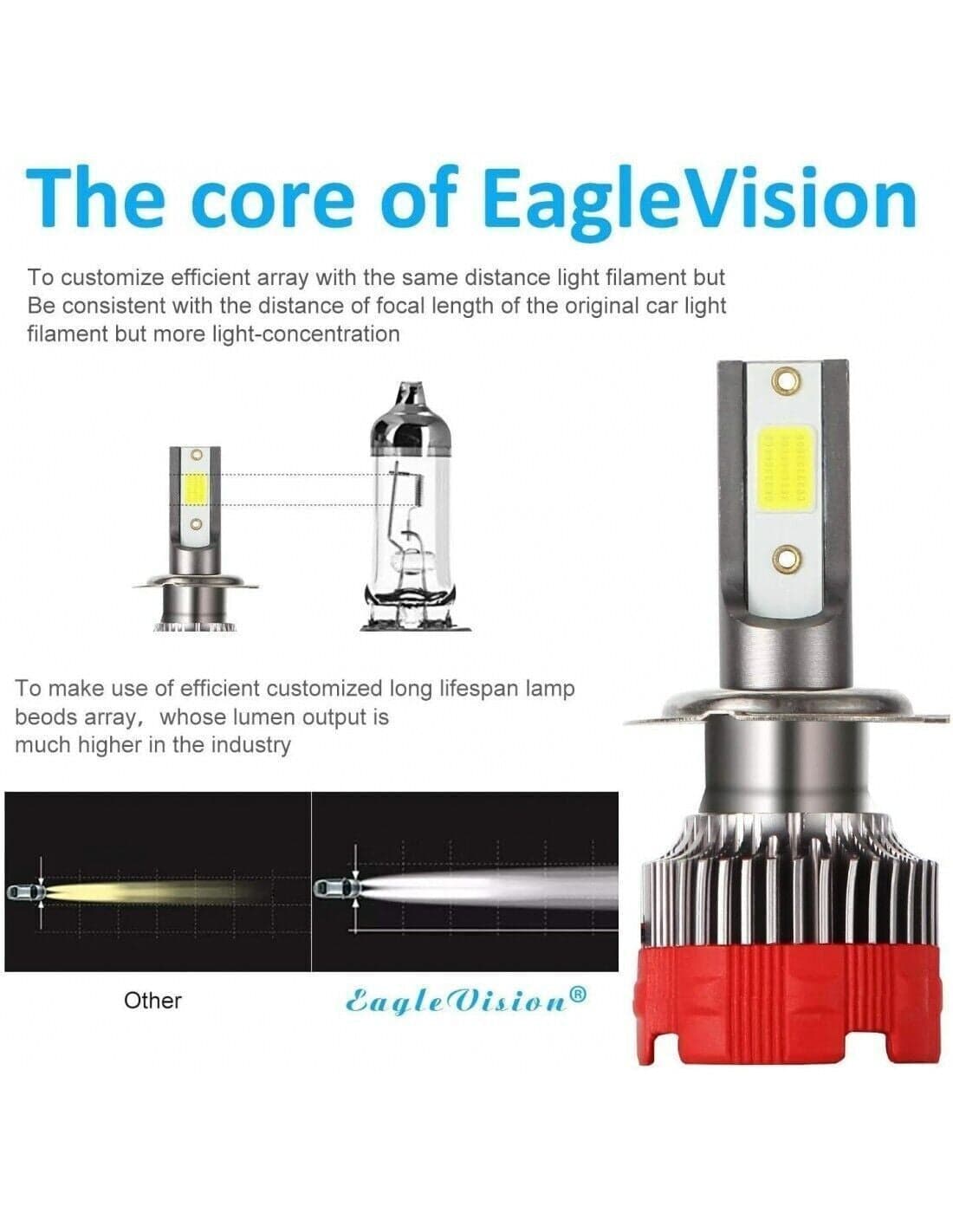 Lampadine Fari a LED H7 Eaglevision EV18 6000K 3000 Lumen IP65 in Kit lampadine universali CL Store - Battipaglia, commercioVirtuoso.it