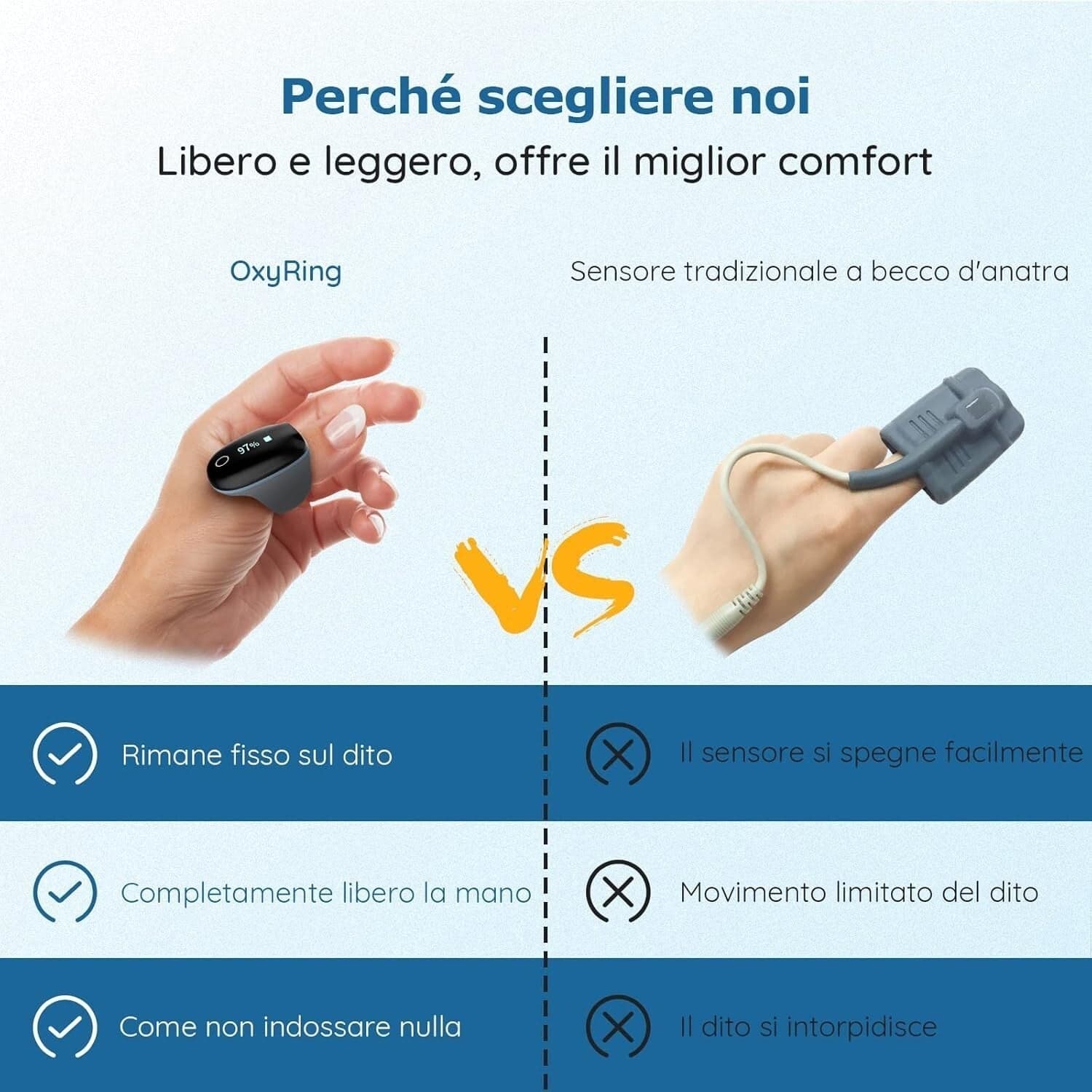 O2 Ring Saturimetro Da Dito, Misuratore Ossigeno Da Dito, Pulsossimetro Da Dito in Ossimetri CL Store - Battipaglia, commercioVirtuoso.it