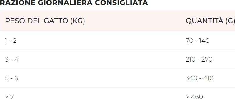 Disugual Metabolic Balance Renal gusto Pollo per Gatti Adulti 85gr in Secco 101 Market - Poggibonsi, commercioVirtuoso.it