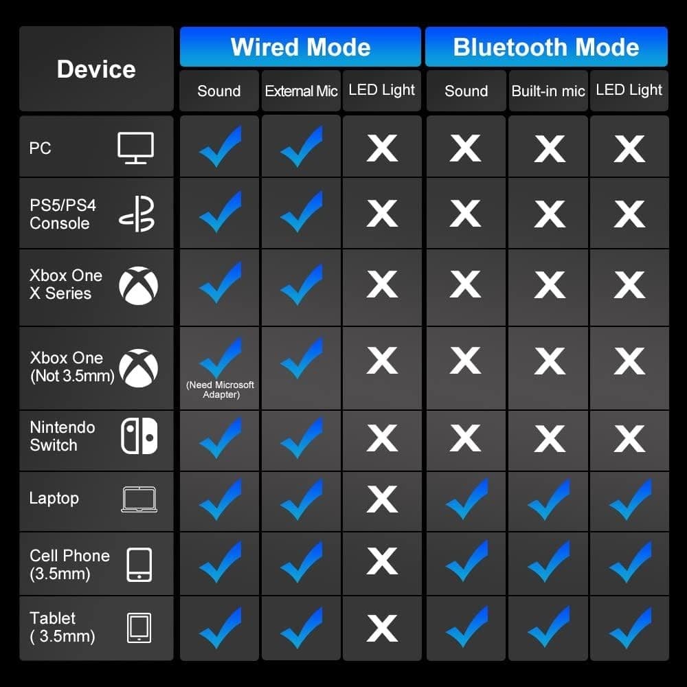 Cuffie da gioco PHOINIKAS PS5 per PS4, PC, Switch, cuffie Q10 Xbox One con audio in Cuffie gaming CL Store - Battipaglia, commercioVirtuoso.it