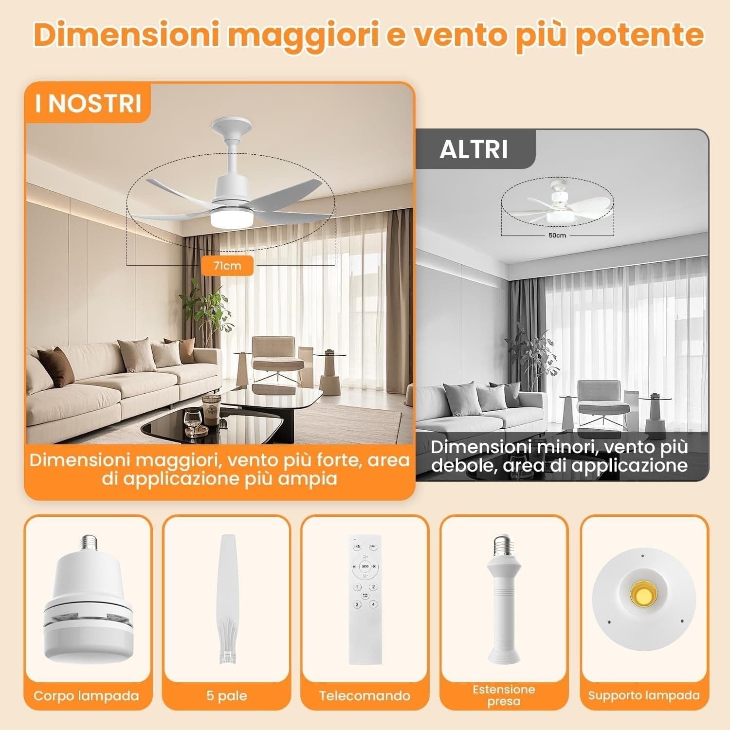 Ventilatore da Soffitto 71cm Silenzioso con Luce e Attacco E27, 50W Dim Orthland in Ventilatori da soffitto con lampada CL Store - Battipaglia, commercioVirtuoso.it