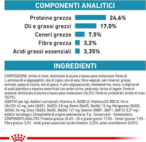 Royal Canin Anallergenic Croccantini per Gatti Adulti in Secco 101 Market - Poggibonsi, commercioVirtuoso.it