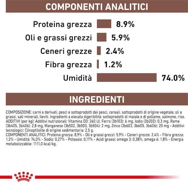 Royal Canin Gastrointestinal Scatoletta per Cani Adulti in Secco 101 Market - Poggibonsi, commercioVirtuoso.it