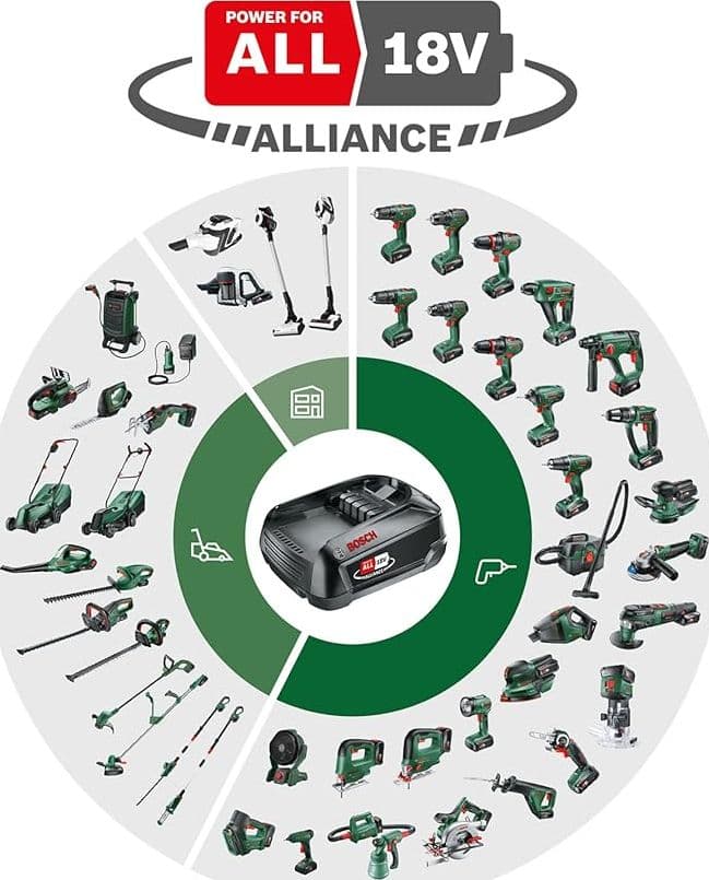BOSCH - SEGHETTO ALTERNATIVO A BATTERIA 18V UNIVERSALSAW 18V-100 SOLO CORPO MACCHINA in Seghe da traforo Stockdoc - Terni, commercioVirtuoso.it