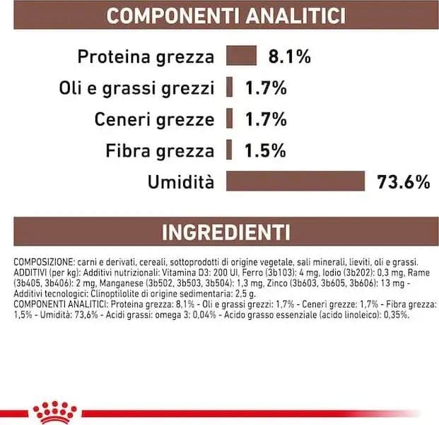 Royal Canin Gastrointestinal Low Fat Scatoletta per Cani Adulti in Secco 101 Market - Poggibonsi, commercioVirtuoso.it