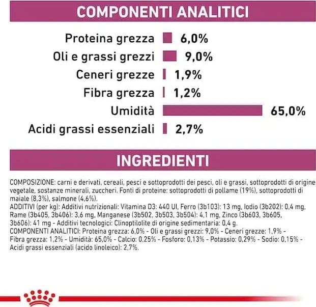 Royal Canin Renal Special Scatoletta per Cani Adulti 410gr in Secco 101 Market - Poggibonsi, commercioVirtuoso.it