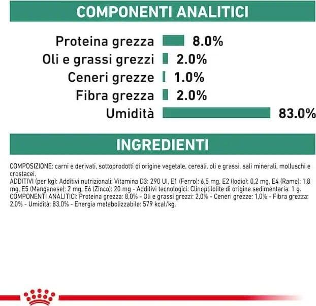 Royal Canin Satiety Weight Management Scatoletta per Cani Adulti 410gr in Secco 101 Market - Poggibonsi, commercioVirtuoso.it