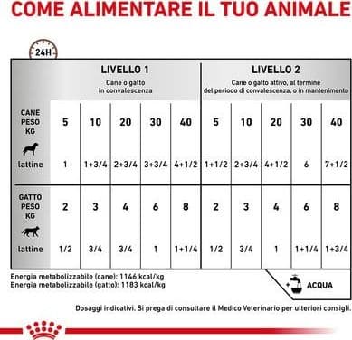 Royal Canin Recovery Scatoletta per Cani e Gatti Adulti 195gr in Umido 101 Market - Poggibonsi, commercioVirtuoso.it