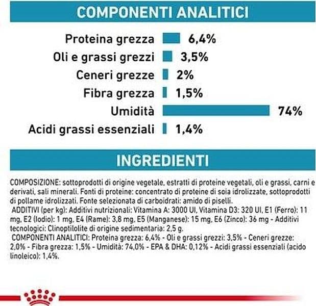 Royal Canin Hypoallergenic Scatoletta per Cani Adulti in Secco 101 Market - Poggibonsi, commercioVirtuoso.it
