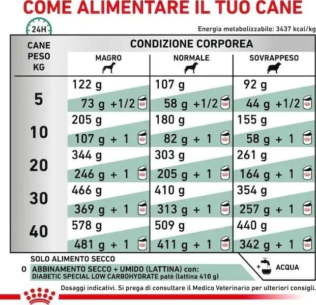 Royal Canin Diabetic Croccantini per Cani Adulti in Secco 101 Market - Poggibonsi, commercioVirtuoso.it
