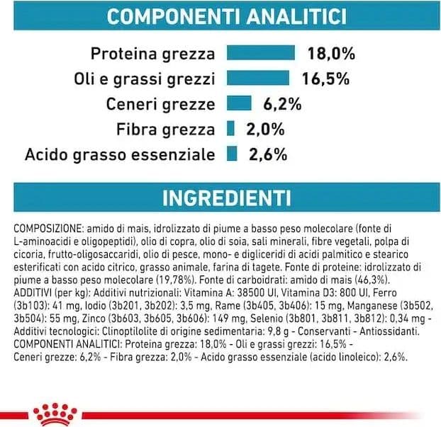 Royal Canin Anallergenic Croccantini per Cani Adulti in Secco 101 Market - Poggibonsi, commercioVirtuoso.it