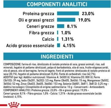 Royal Canin Hypoallergenic Puppy Croccantini per Cani Cuccioli in Secco 101 Market - Poggibonsi, commercioVirtuoso.it