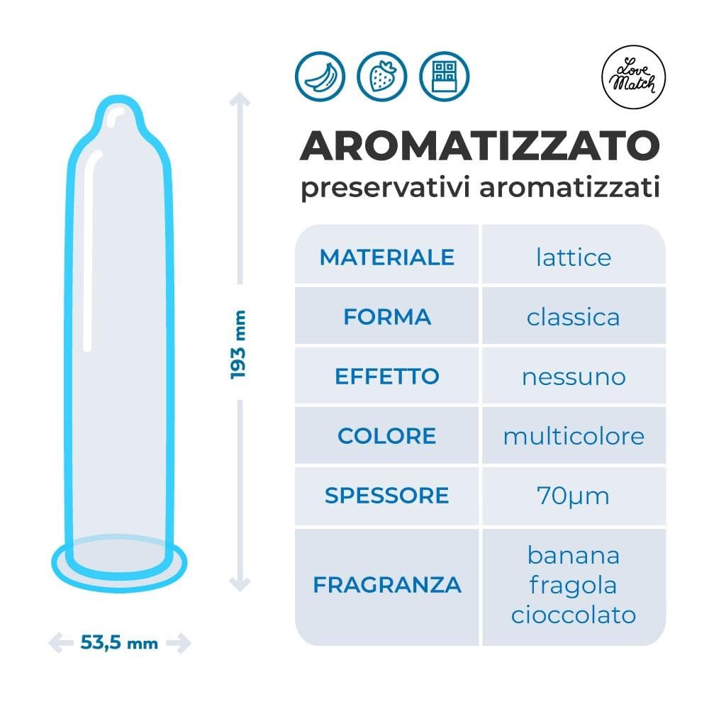 Profilattici Aromatizzati Love Match 6 Pezzi in Preservativi maschili Sexy Tentazioni - Siracusa, commercioVirtuoso.it