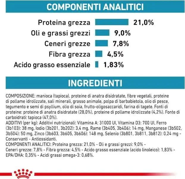 Royal Canin Sensitivity Control Croccantini per Cani Adulti in Secco 101 Market - Poggibonsi, commercioVirtuoso.it