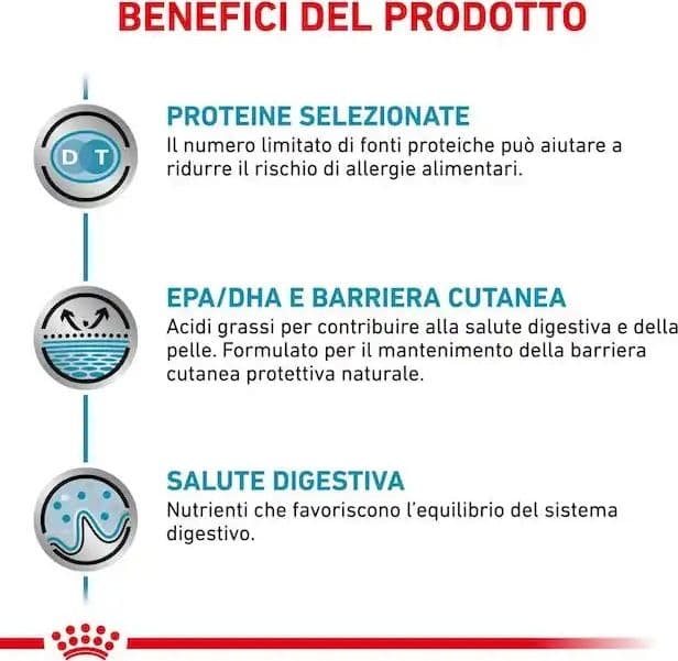 Royal Canin Sensitivity Control Croccantini per Cani Adulti in Secco 101 Market - Poggibonsi, commercioVirtuoso.it