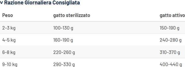 Prolife Veterinary Urinary Oxalate mangime umido Gatti 85 gr in Secco 101 Market - Poggibonsi, commercioVirtuoso.it