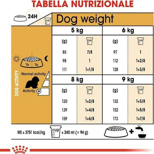 Royal Canin Cavalier King Charles Adult Croccantini per Cani Adulti in Secco 101 Market - Poggibonsi, commercioVirtuoso.it