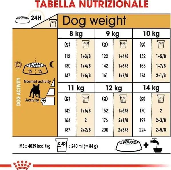 Royal Canin Bulldog Francese Adult Croccantini per Cani Adulti in Secco 101 Market - Poggibonsi, commercioVirtuoso.it