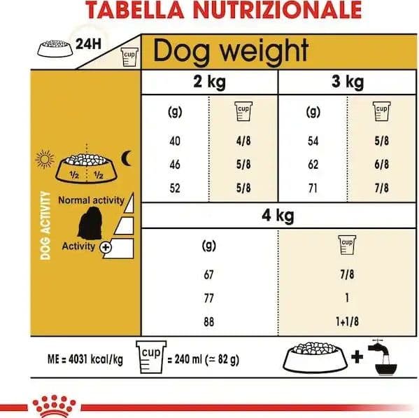 Royal Canin Maltese Adult Croccantini per Cani Adulti in Secco 101 Market - Poggibonsi, commercioVirtuoso.it