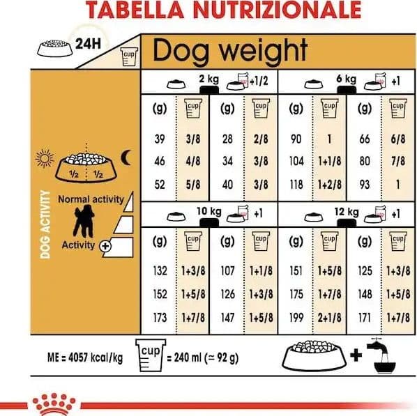 Royal Canin Barboncino Adult Croccantini per Cani Adulti in Secco 101 Market - Poggibonsi, commercioVirtuoso.it