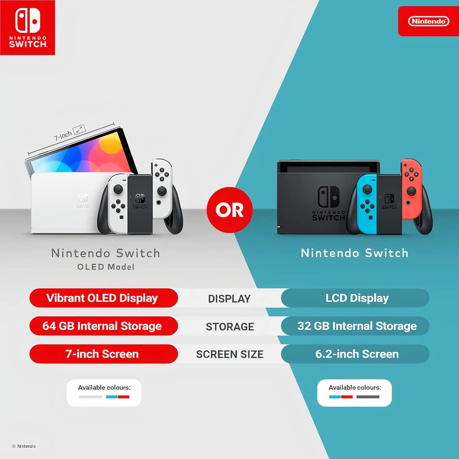 Console Nintendo Switch Oled Bianca EU in Caricabatterie Prezzo Bomba Store - Casalnuovo di Napoli, commercioVirtuoso.it