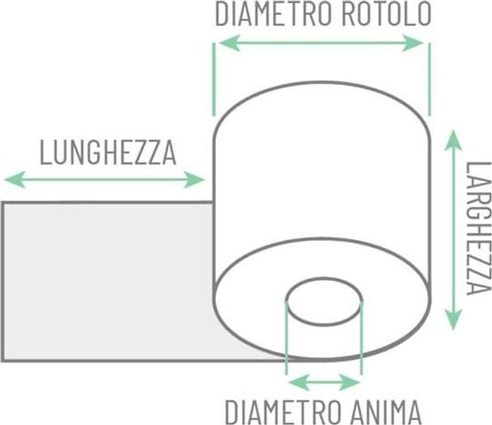 Prodotti per il Football americano