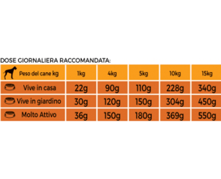Pura Natura Tenerosi Adult Pesce Pescato Crocchette per Cani in Secco 101 Market - Poggibonsi, commercioVirtuoso.it