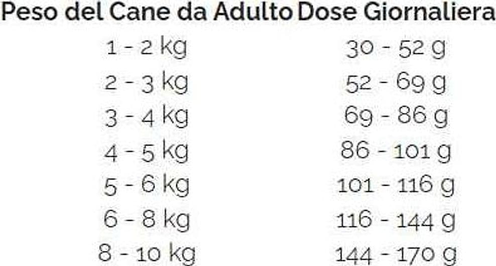 Nature's Protection White Dog grain-free Adult Small breed Aringa 1.5 kg in Secco 101 Market - Poggibonsi, commercioVirtuoso.it