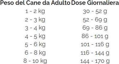 Nature's Protection White Dog grain-free Adult Small breed Aringa 1.5 kg in Secco 101 Market - Poggibonsi, commercioVirtuoso.it