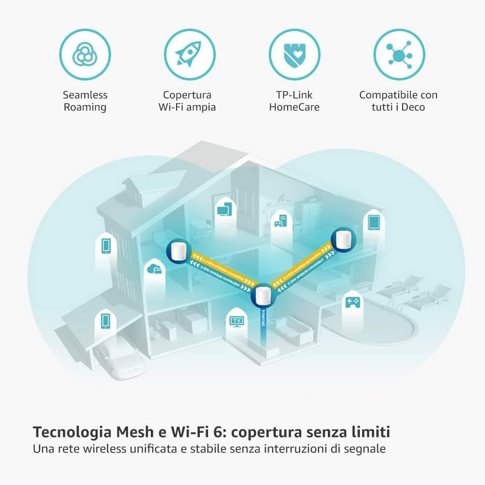 TP-Link Deco X20 AX1800 Amplificatore Di Segnale Wi-Fi 6 Mesh Dual Band - 3 Pezzi in Autocategorizzazione Prezzo Bomba Store - Casalnuovo di Napoli, commercioVirtuoso.it