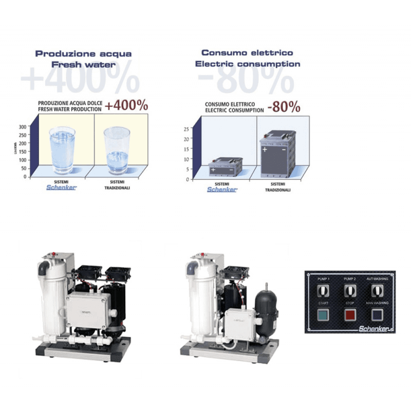 Dissalatore Schenker 60 Lt/H in Dispositivi per la misurazione del piede Ebricowill - Palermo, commercioVirtuoso.it