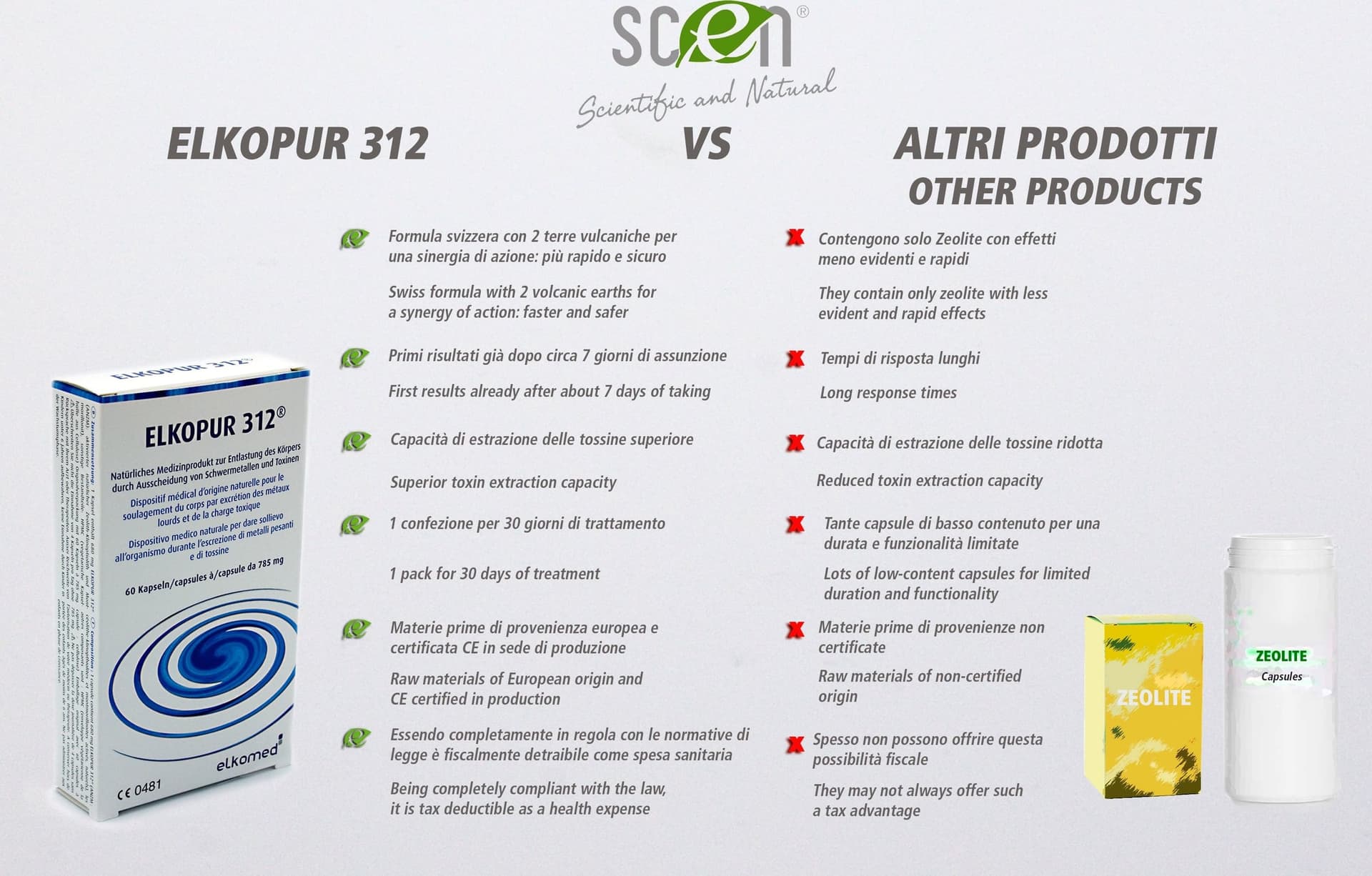 Elkopur 312 - Zeolite pura attivata - 60 capsule - 30 giorni di trattamento detox, Dispositivo medico classe 2a, Fiscalmente detraibile in Disintossicazione e purificazione Scen Scientific and Natural - Poggibonsi, commercioVirtuoso.it