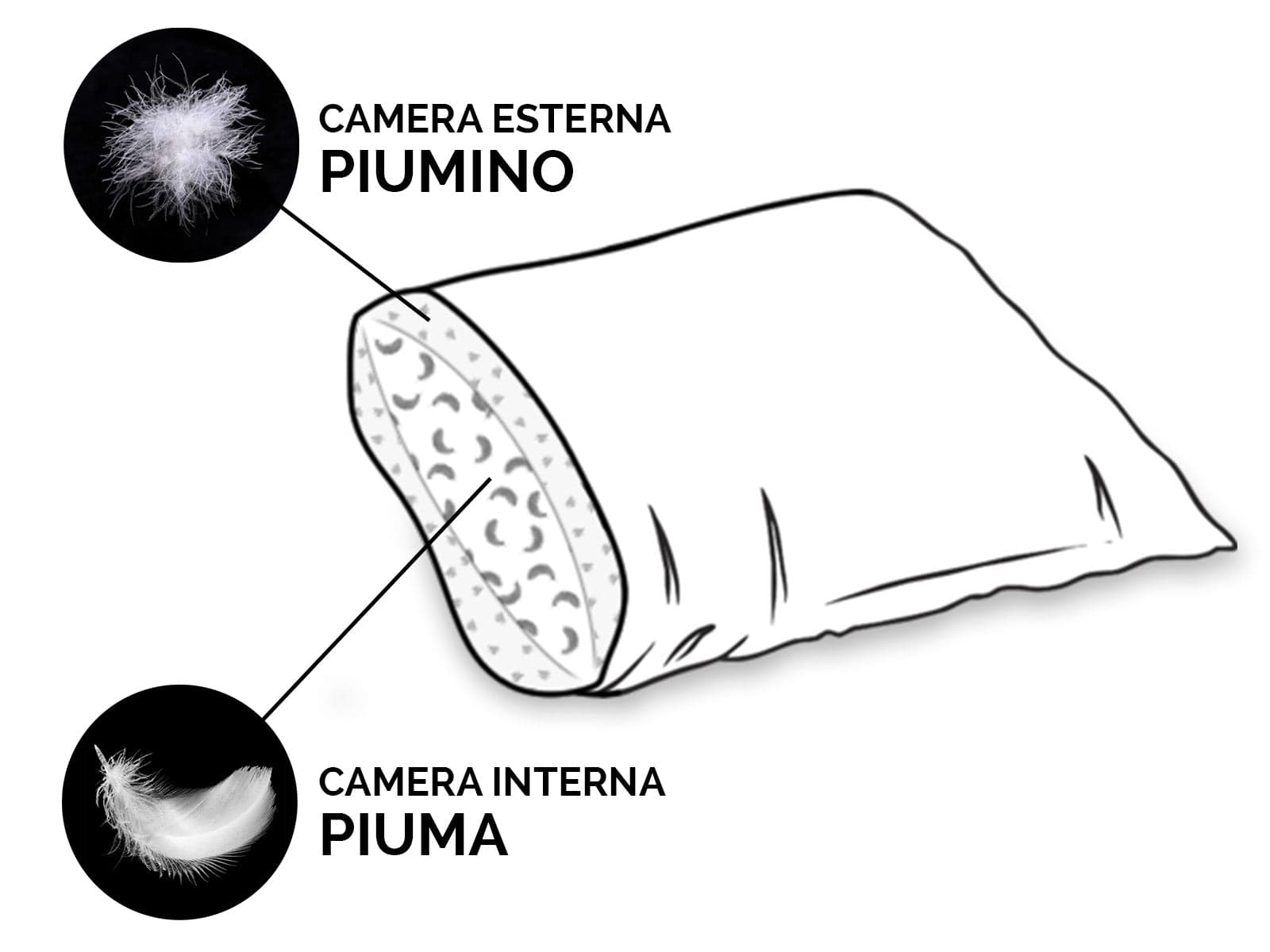 Guanciale Daunex Soffio 50×80 cm – Piuma d’Oca Naturale – 100% Cotone in Cuscini standard The King Luxury - San Marcellino, commercioVirtuoso.it