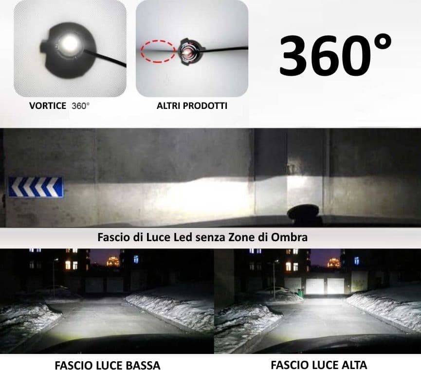 Coppia Luci Kit LED Per Moto Scooter Burgman Suzuki 2 Lampade H7+H4 SMD SUPER SLIM Omaggio Regalo Luci Posizione T10 Bianco 6000K in Indicatori Solgeny - Besate, commercioVirtuoso.it