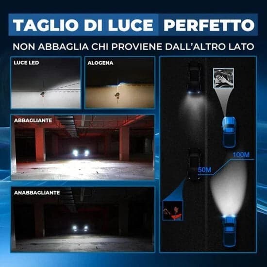 KIT LED H4 PROIETTORE LENTICOLARE BI FOCALE JEEP RENEGADE FIAT PANDA FIAT 500 FIAT MK3 BIANCO GHIACCIO 6000K CANBUS NO ERRORE in Kit lampadine universali Solgeny - Besate, commercioVirtuoso.it