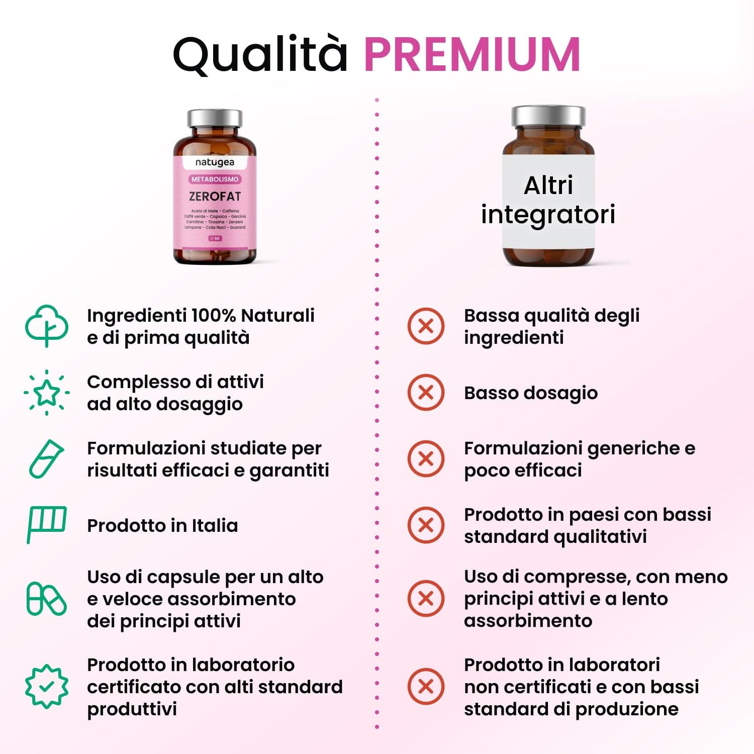 Termogenico ZEROFAT® - Metabolismo Attivo e Controllo della Fame e del peso corporeo in Bruciatori di grasso Natugea - Pavia, commercioVirtuoso.it