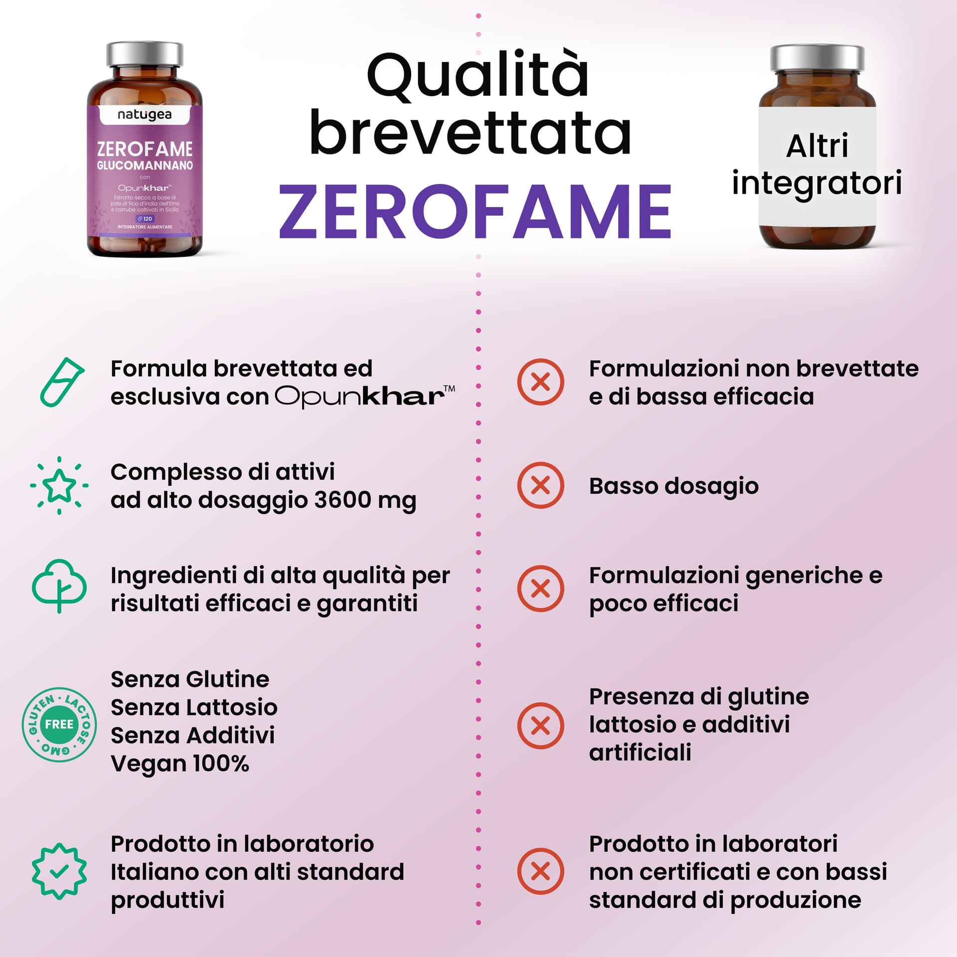 Glucomannano ZEROFAME® con Opunkhar® in Soppressori dell'appetito Natugea - Pavia, commercioVirtuoso.it