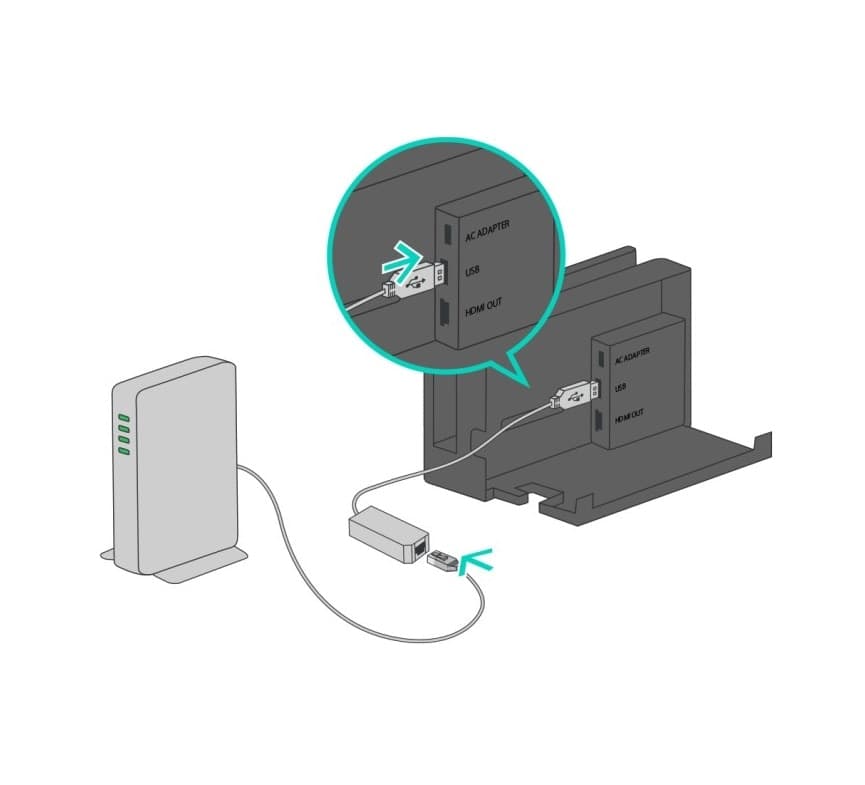 Adattatore LAN per NINTENDO SWITCH - Wii - Wii U in Adattatori USB wireless DFP Elettronica Store - Scafati, commercioVirtuoso.it
