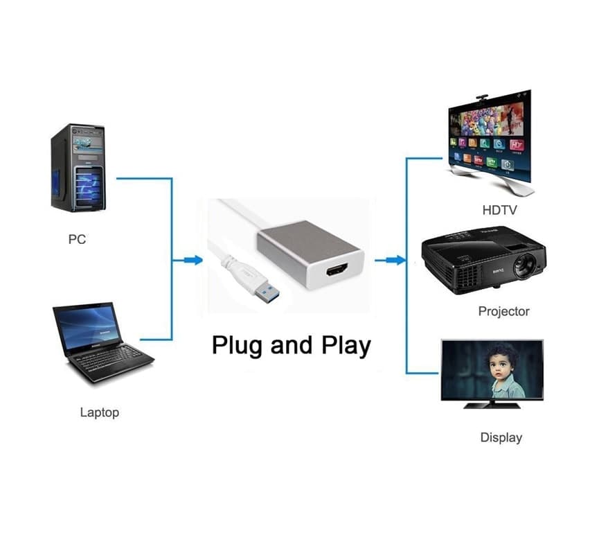 Adattatore da USB 3.0 a HDMI in  DFP Elettronica Store - Scafati, commercioVirtuoso.it