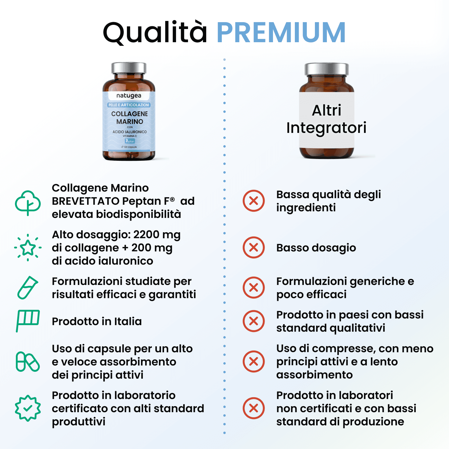 Collagene Marino Idrolizzato Peptan F HD in Collagene Natugea - Pavia, commercioVirtuoso.it