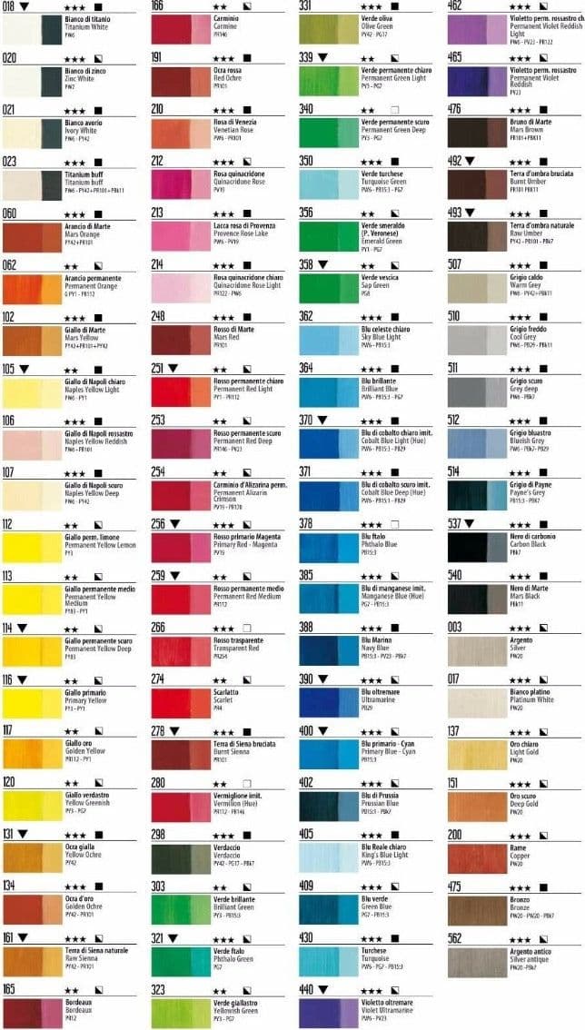 MAIMERI - COLORE ACRILICO CELESTE 150ml in Colori Stockdoc - Terni, commercioVirtuoso.it